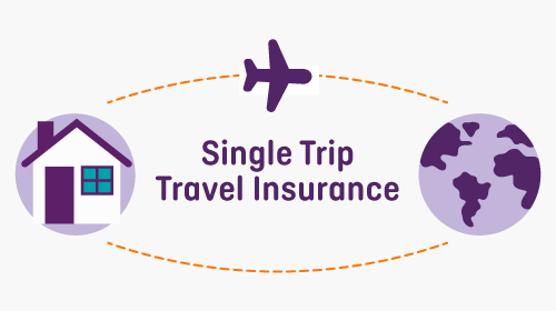 single trip family holiday insurance